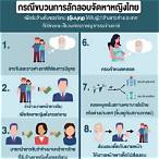 รายชื่อโรง พยาบาล รับ ทำ อุ้ม บุญ